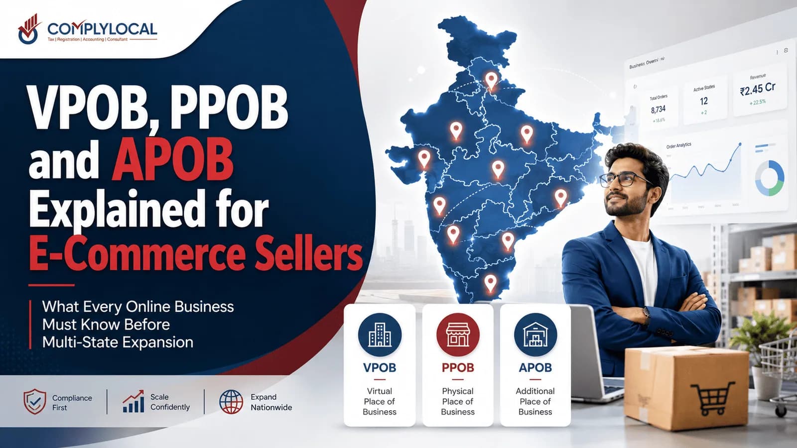 VPOB, PPOB and APOB Explained for E-Commerce Sellers