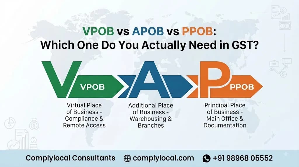 VPOB vs APOB vs PPOB: Which One Do You Actually Need in GST?