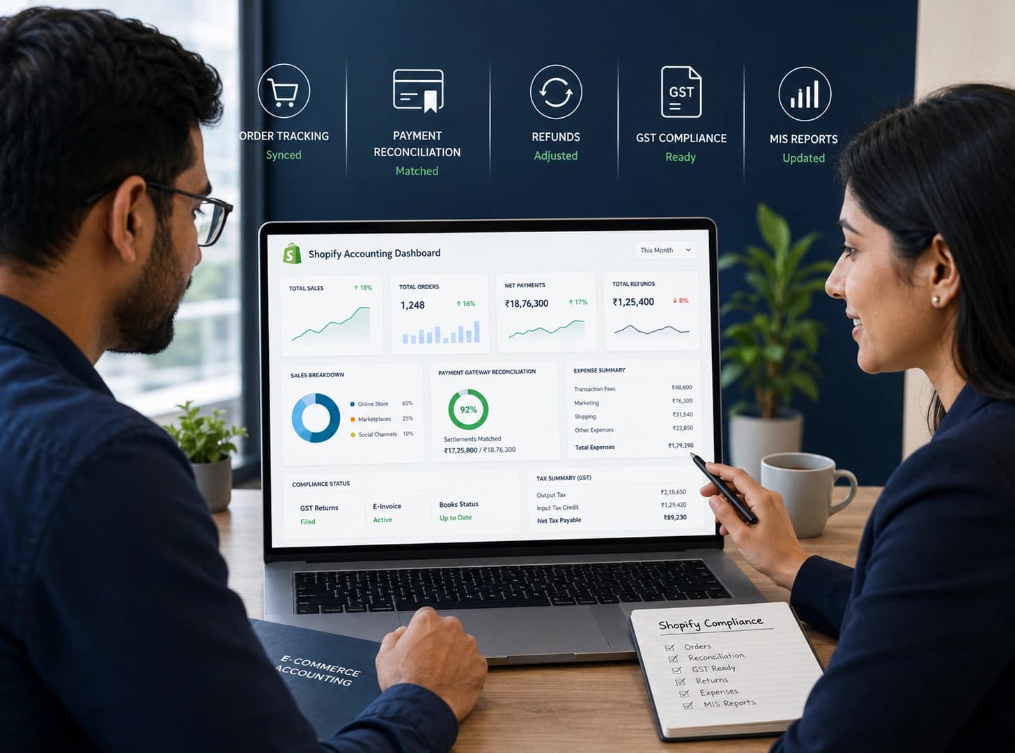 Shopify accounting and compliance service workflow